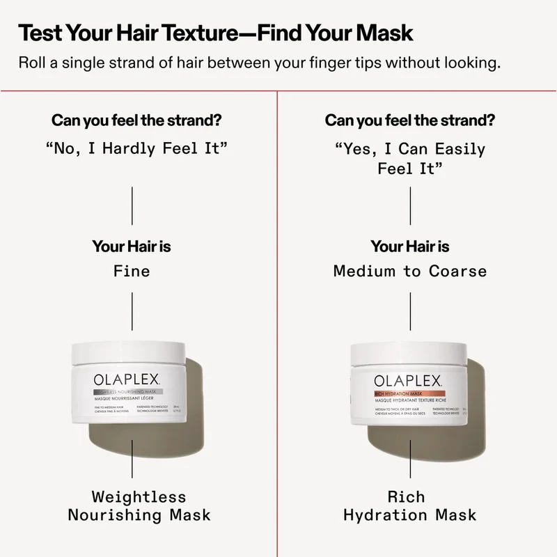 Olaplex Rich Hydration Mask 200ml