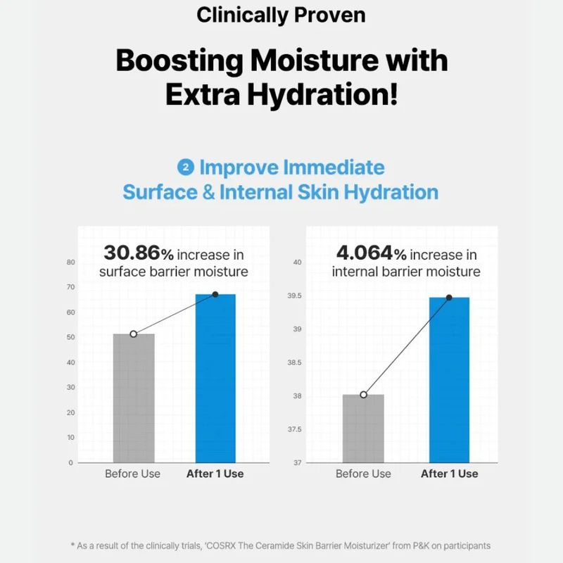 COSRX Ceramide Skin Barrier Moisturiser 80ml