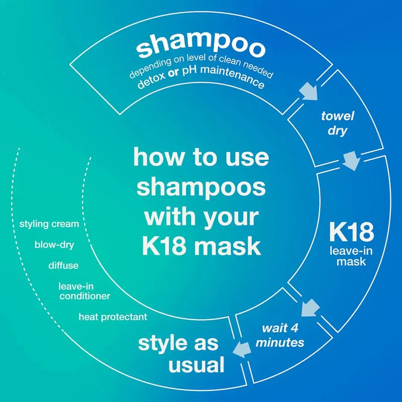 K18 Peptide pH Maintenance Shampoo 930ml