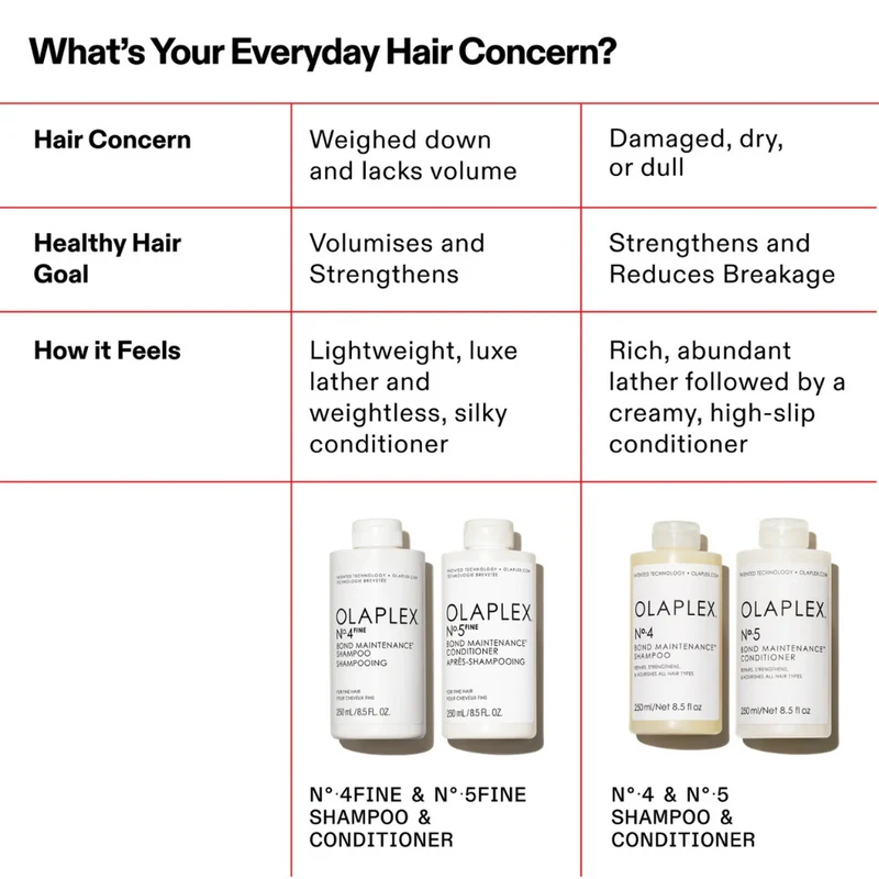 Olaplex No.5 Fine Conditioner 250ml