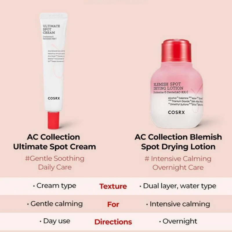 COSRX AC Collection Blemish Spot Drying Lotion