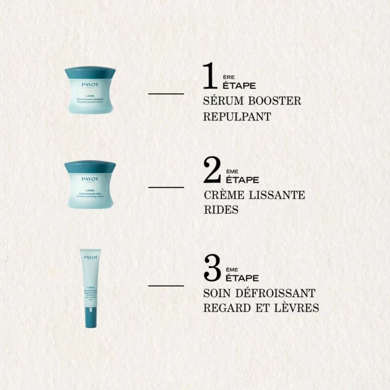 Payot Lisse Smoothing Eye & Lip Care 15ml