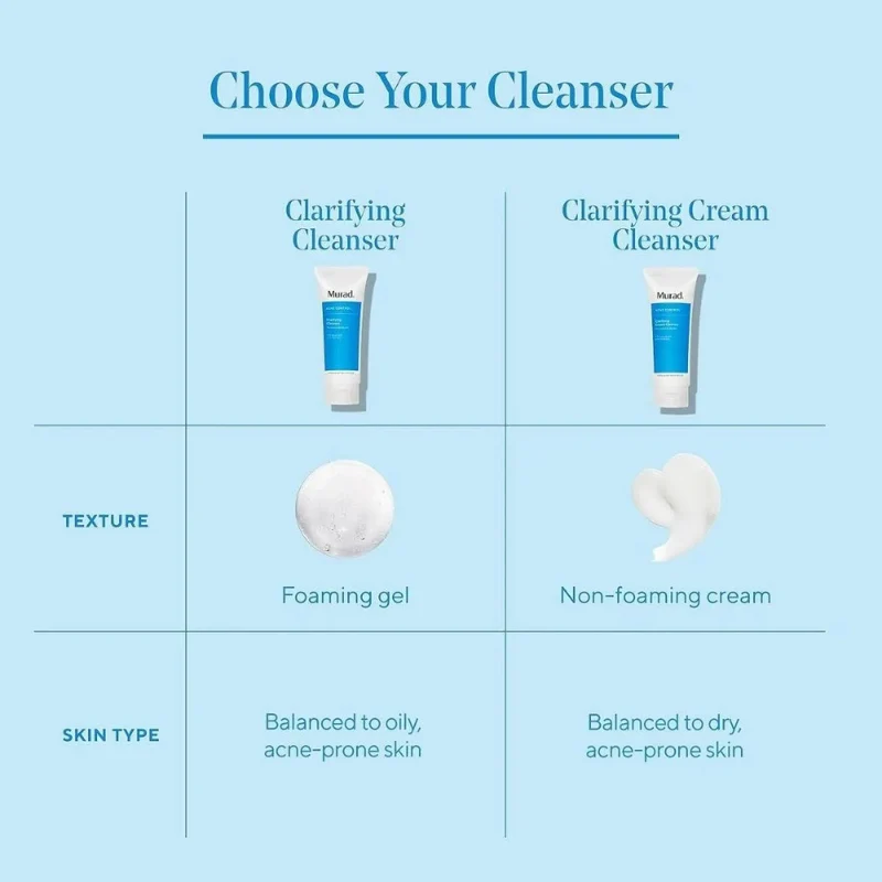 Murad Blemish Control Clarifying Cleanser