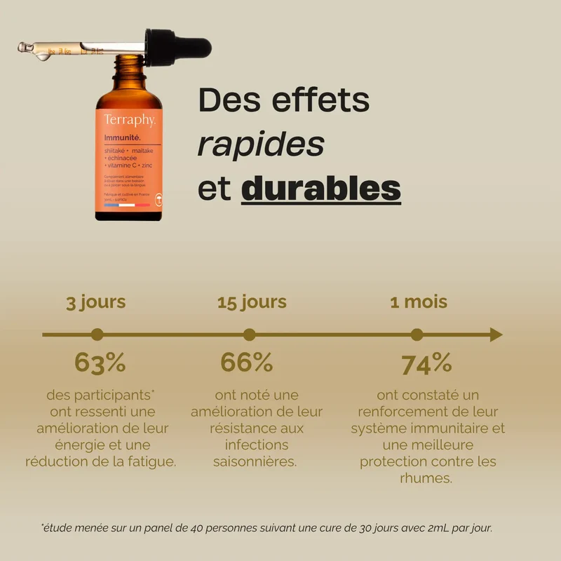 Pack Bouclier Vital. 2 fioles
