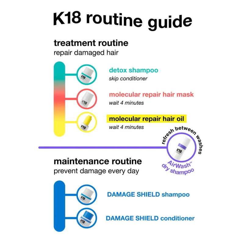 K18 AirWash Dry Shampoo 118ml