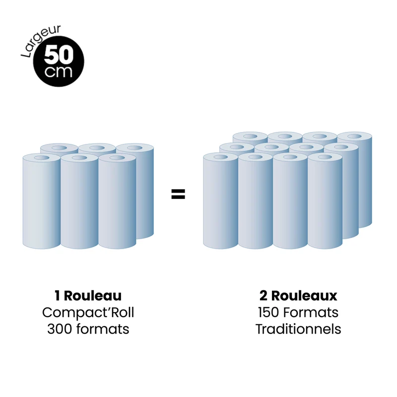Draps d'examen 50 cm ultra compact