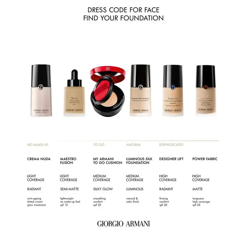 Giorgio Armani Power Fabric+ Fond de Teint Liquide Couvrance Complète SPF20 30ml