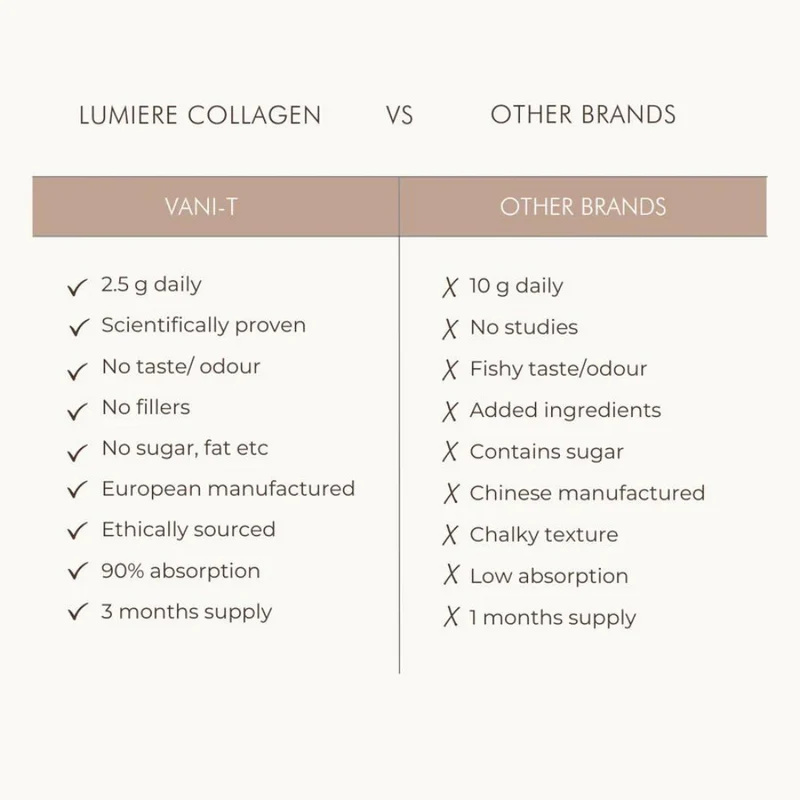 VANI-T Lumiere Collagen Beauty Peptides 250g
