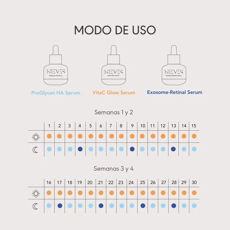 Nieves By Nieves Álvarez The Cure. Skin Biotech Protocol, 3 X 30 Ml